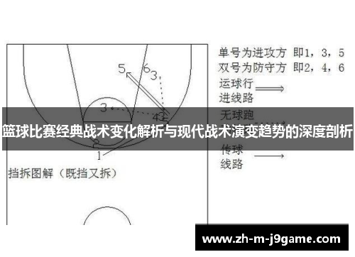 篮球比赛经典战术变化解析与现代战术演变趋势的深度剖析 篮球比赛经典战术变化解析与现代战术演变趋势的深度剖析