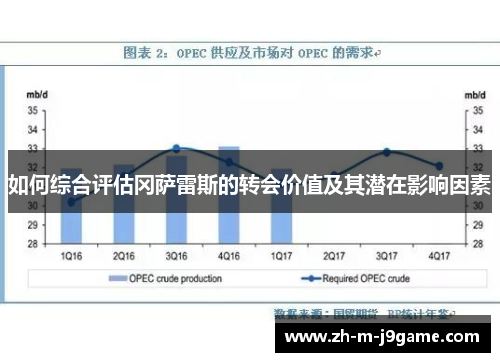如何综合评估冈萨雷斯的转会价值及其潜在影响因素 如何综合评估冈萨雷斯的转会价值及其潜在影响因素